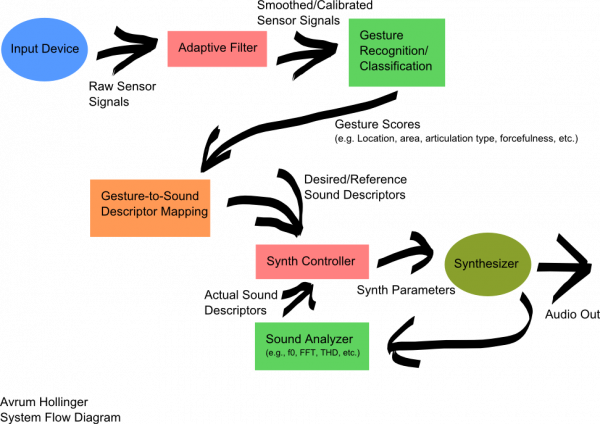 Diagram for Ballagumi Mapping